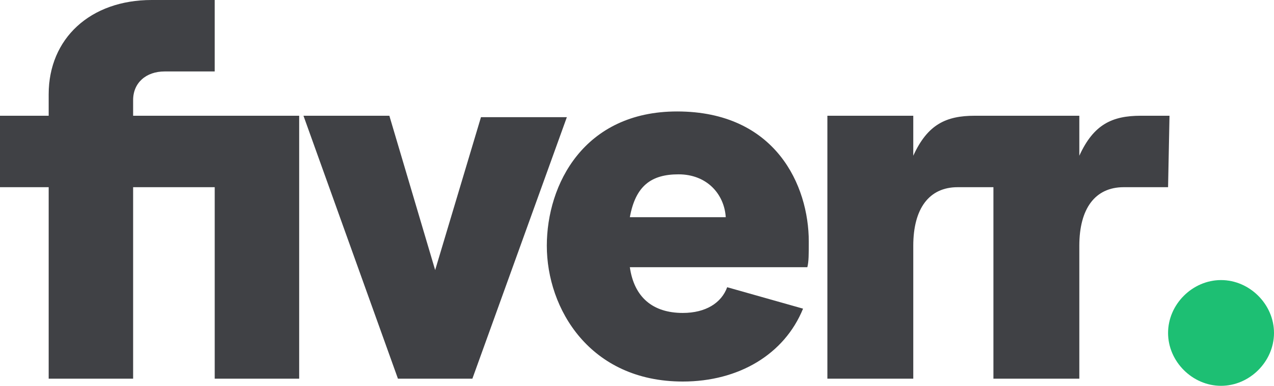 Fiverr